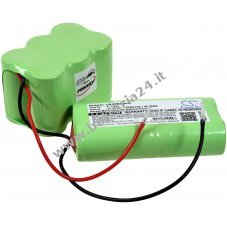 Zepter Batteria ricaricabile adatta per Hoover Turbohandy 2 in 1 PWC 400, tipo E 1486