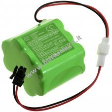 Batteria per tapparelle Roma Batteria tipo PA000687